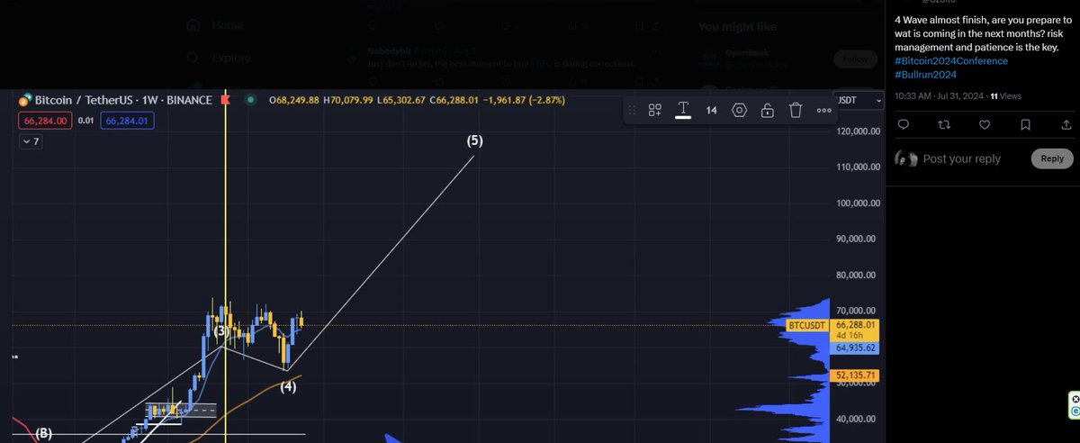 ozblockspace's tweet image. Projection from my old account back in July 2024. Keep an eye around 120K per #Bitcoin