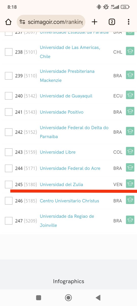 GrungeDevil1981's tweet image. &quot; Tan prestigiosa&quot; , que en el ranking de las mejores Universidades, en relación a la carrera de medicina, figura en el número 245 del ranking a nivel latinoamericano, son tan mitómanos estos venecos 🤡🇻🇪😂&apos; &quot; los mejores líderes del mundo&quot;.