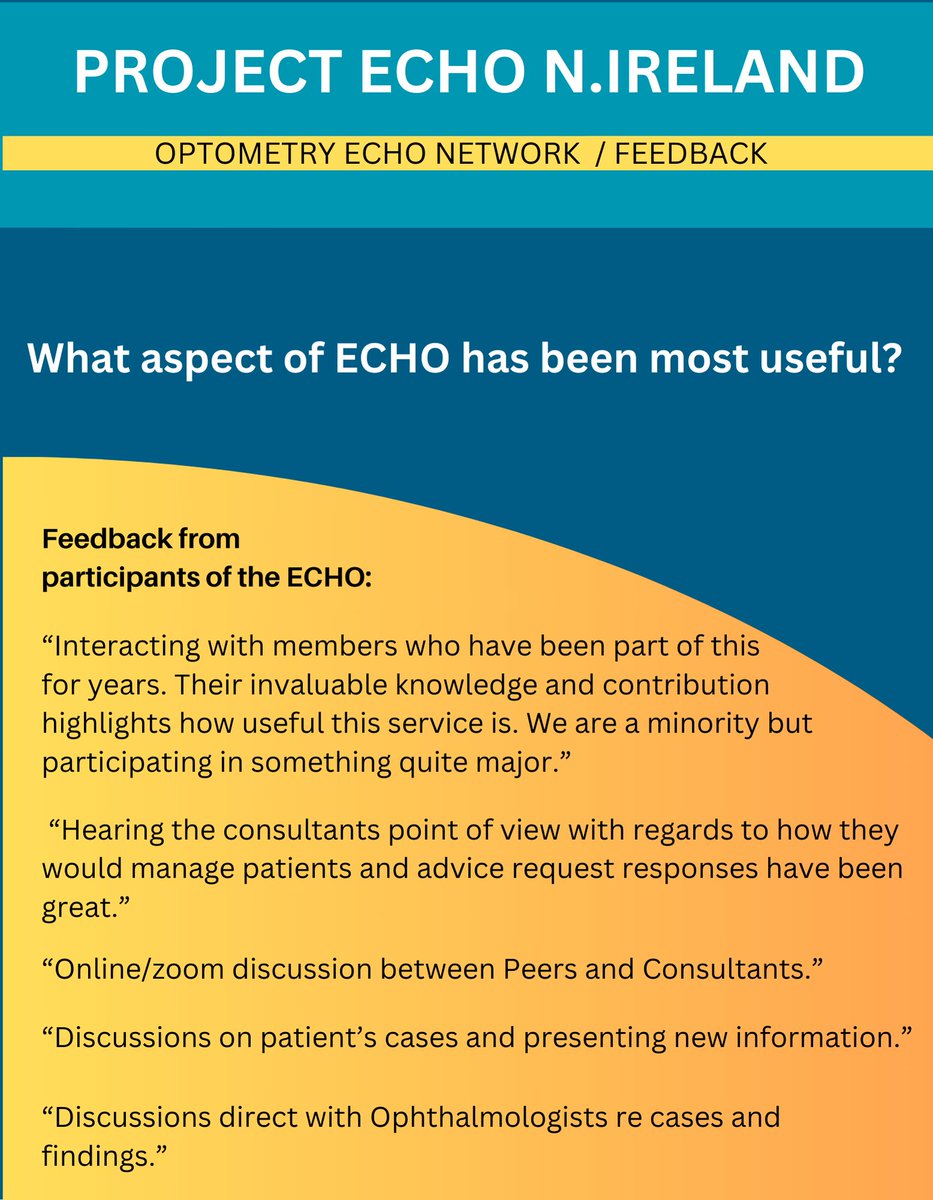 Project ECHO Northern Ireland (@niprojectecho) on Twitter photo Optometry ECHO Network: End of Year 5 Survey.
Participant Feedback on how useful ECHO is to them and their patients:
<a href="/DrMaxWatson/">Max Watson</a> <a href="/HSC_NI/">Health and Social Care Northern Ireland</a> <a href="/hospiceuk/">Hospice UK</a> Optometry ECHO Network: End of Year 5 Survey.
Participant Feedback on how useful ECHO is to them and their patients:
<a href="/DrMaxWatson/">Max Watson</a> <a href="/HSC_NI/">Health and Social Care Northern Ireland</a> <a href="/hospiceuk/">Hospice UK</a>