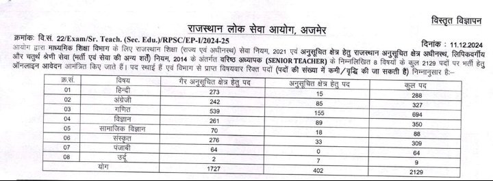 its_Ruhi66's tweet photo. RPSC ने वरिष्ठ अध्यापक भर्ती का नोटिफिकेशन किया जारी , अभ्यर्थी कम पदों की संख्या  को देख कर हुए चिंतित , RPSC पदों की संख्या में बढ़ोतरी करें । 
#RPSC #BhajanlalSharma #2ndgrade #अध्यापक_भर्ती https://t.co/tDdAFi7PdA