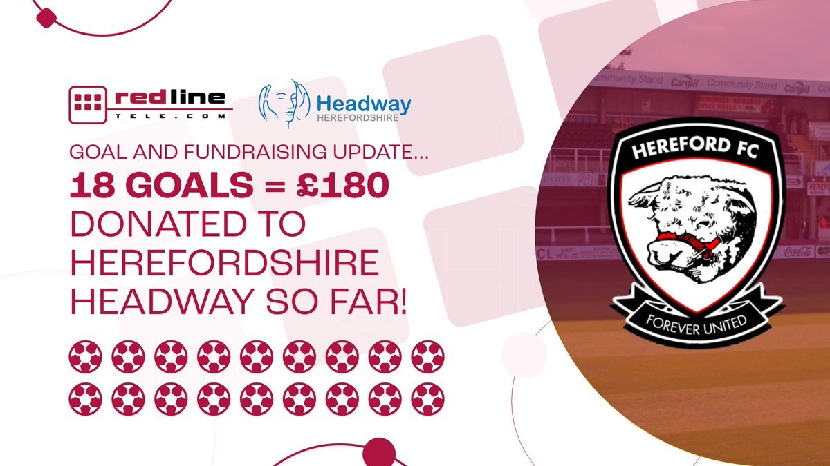 ⚽️GOAL UPDATE ⚽️ 
Hereford FC have scored 18 goals at home so far this season, which means we've raised £180 for Herefordshire Headway so far! 

#RedlineTelecom #HerefordFC #HerefordshireHeadway #CharitySupport #RaiseMoneyForCharity