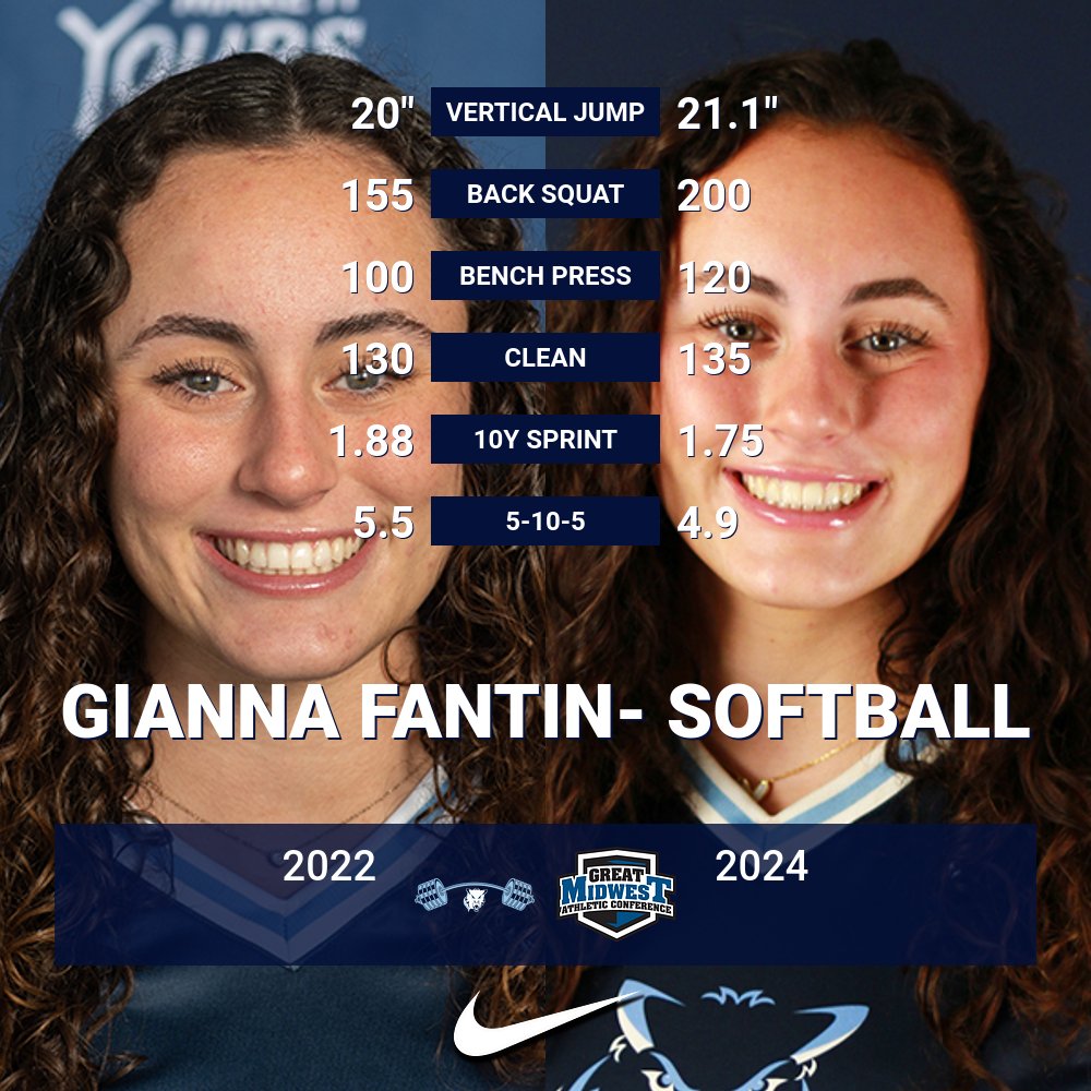 Northwood Strength, Speed, and Conditioning (@northwoodsnc) on Twitter photo #TransformationTuesday shout out to senior <a href="/Northwoodsball/">Northwood Softball</a> player <a href="/FantinGianna/">gianna fantin</a> #GetStrong💪🐺 #TransformationTuesday shout out to senior <a href="/Northwoodsball/">Northwood Softball</a> player <a href="/FantinGianna/">gianna fantin</a> #GetStrong💪🐺