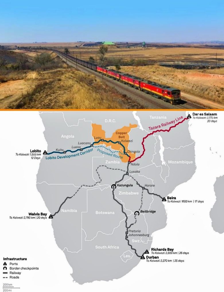 NestorSiurana's tweet image. China y Estados Unidos compiten por la riqueza mineral de África.

🇨🇳 China está modernizando el ferrocarril Tazara (Zambia-Tanzania) para tener salida al Índico.

🇺🇸 USA está desarrollando el Corredor de Lobito (RD Congo-Angola) para tener salida al Atlántico.

Lucha de poderes.