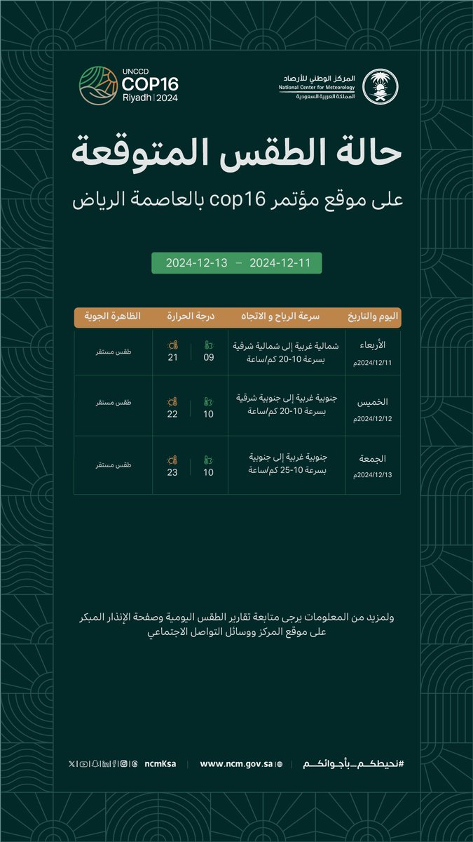 حالة الطقس المتوقعة على موقع مؤتمر ⁦#cop16⁩ بالعاصمة ⁧#الرياض⁩ خلال الفترة 11 - 2024/12/13م      

#كوب16_الرياض 
#أرضنا_مستقبلنا