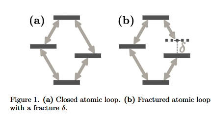 Are you tired of not being able to apply the RWA in your atomic system, because there is no time-independent frame because you have many different transitions leading to the same level? Here we have a solution, particuarly useful for Rydberg receivers!
arxiv.org/abs/2412.07632