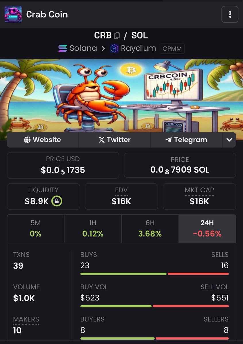 CrabCoinNft's tweet image. $CRB TO THE MOON 🚀

🔥🔥Hey 50M $CRB BURNED🔥🔥

Tx: solscan.io/tx/49brLUxTmCR… 

Pump to 25k Market CAP! 🟩
20 lucky Crab will win 1.000.000 $CRB each good luck ☑️

raydium.io/swap/?inputMin… 
Ca: 3yHMXJjjvwSFKZqjc7S1AFa3NeguKZ3jScWWm7U1BH9w

Drop $SOL wallet