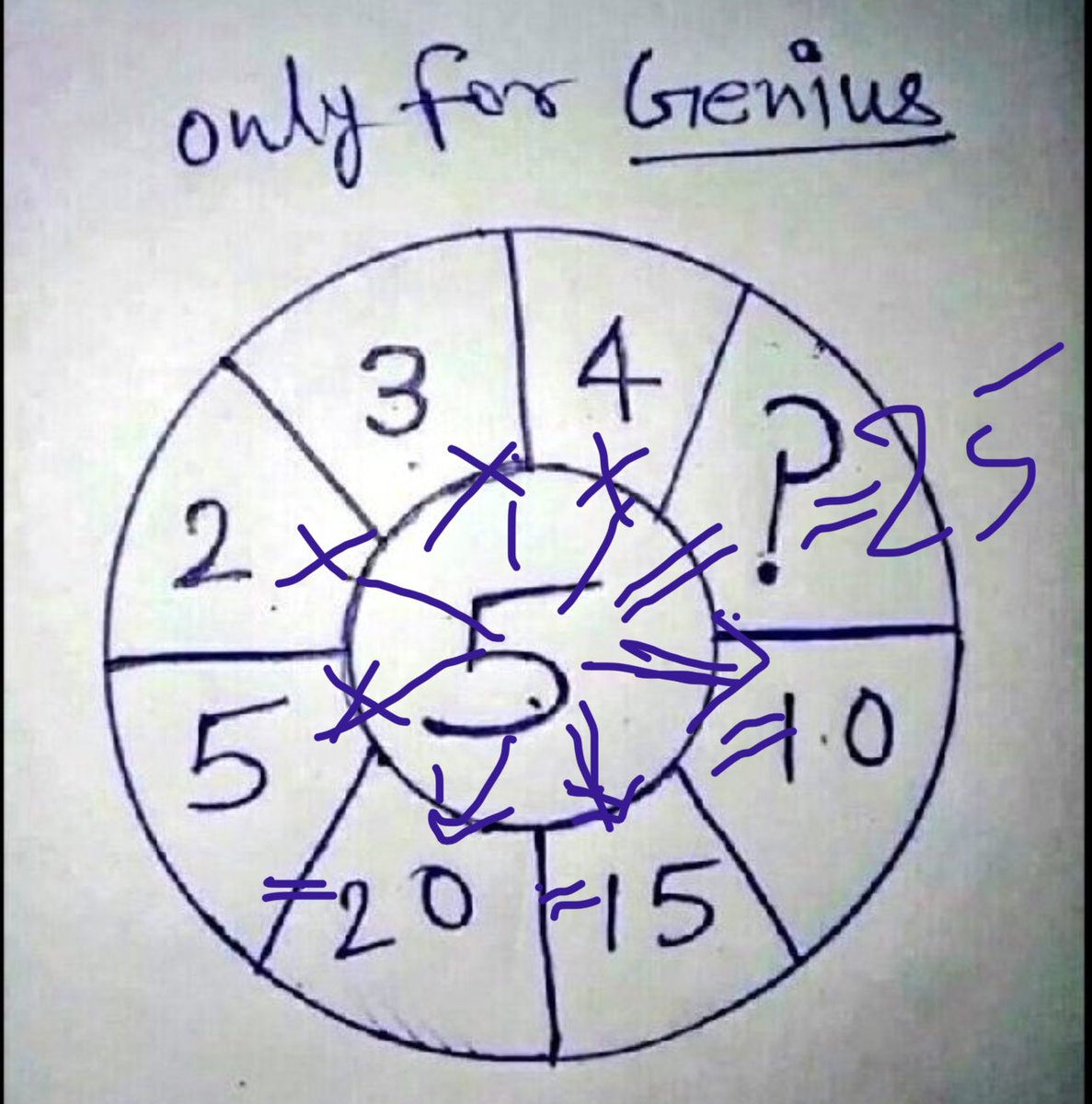 DrVichai's tweet photo. @elonmuskADO The answer should 25 or 1, depending on angel of finding the number. https://t.co/z4DTJgOLn5
