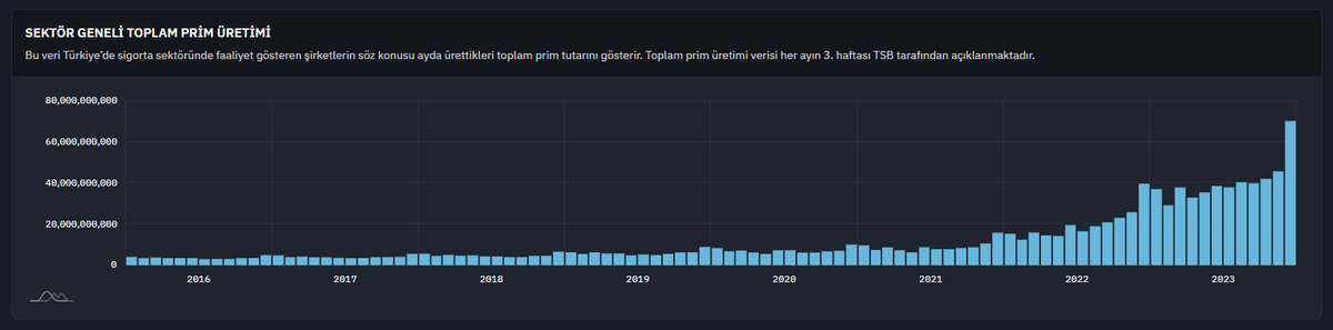 Yatırım 101 tweet media
