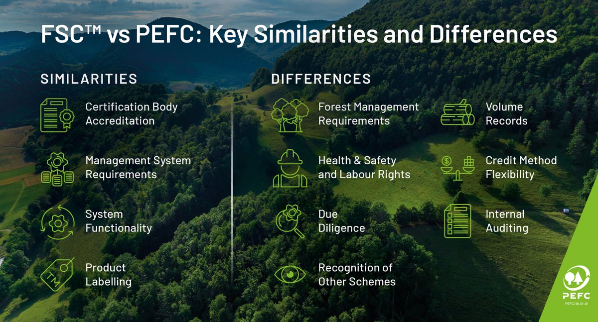 Understanding the nuances between FSC™ and PEFC can help your business maintain a certified supply chain. Learn more about their standards and auditing processes. 🌳 

#SustainableForestry #PEFC #Certification #EcoFriendly
pefc.co.uk/news_articles/…