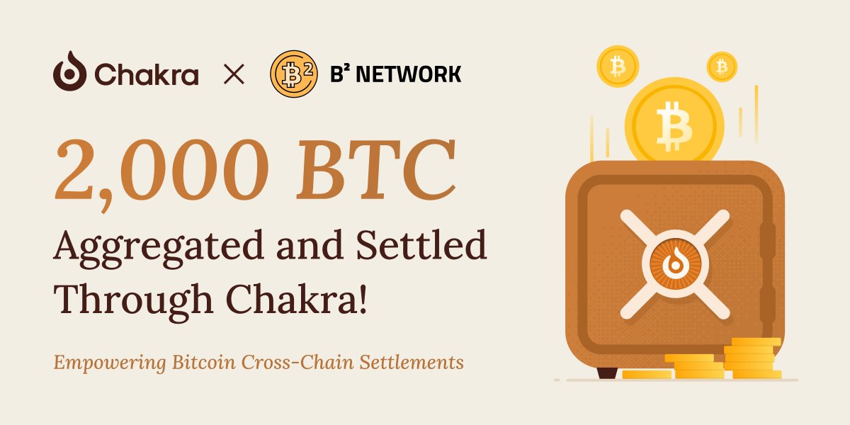 Chakra (@chakrachain) on Twitter photo 🚨 Big moves in cross-chain infra! 🚨
<a href="/BSquaredNetwork/">B² Network | Scaling Bitcoin</a> is now LIVE on Chakra Network, unlocking modular cross-chain settlement with 2,000 BTC in native and BTC-derived liquidity aggregated and settled through our advanced settlement network.
Powering seamless liquidity. Driving 🚨 Big moves in cross-chain infra! 🚨
<a href="/BSquaredNetwork/">B² Network | Scaling Bitcoin</a> is now LIVE on Chakra Network, unlocking modular cross-chain settlement with 2,000 BTC in native and BTC-derived liquidity aggregated and settled through our advanced settlement network.
Powering seamless liquidity. Driving