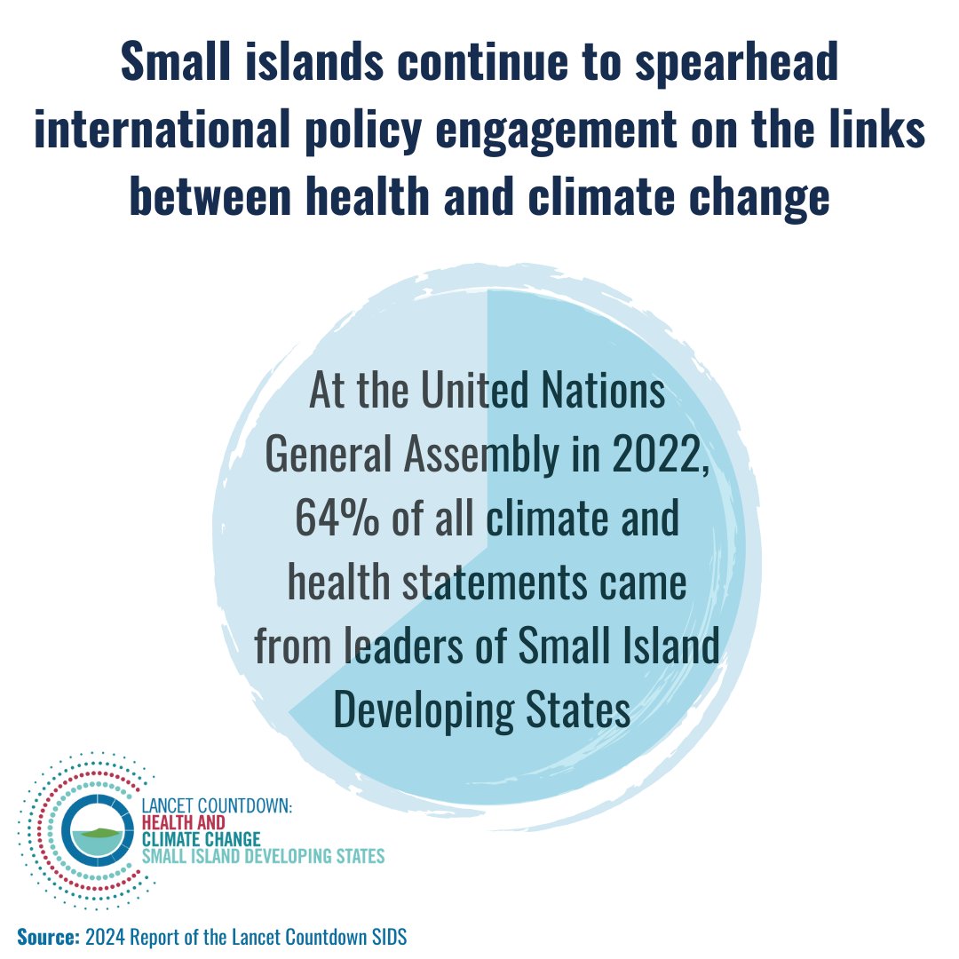 The Lancet Countdown on Health and Climate Change (@lancetcountdown) on Twitter photo 📊 NEW <a href="/Countdown_SIDS/">Lancet Countdown Small Island Developing States</a> HEALTH AND CLIMATE RESEARCH
First comprehensive study on health and climate change in SIDS shows lack of climate action is endangering lives and livelihoods - despite island states spearheading international attention on the topic
thelancet.com/journals/langl… 📊 NEW <a href="/Countdown_SIDS/">Lancet Countdown Small Island Developing States</a> HEALTH AND CLIMATE RESEARCH
First comprehensive study on health and climate change in SIDS shows lack of climate action is endangering lives and livelihoods - despite island states spearheading international attention on the topic
thelancet.com/journals/langl…