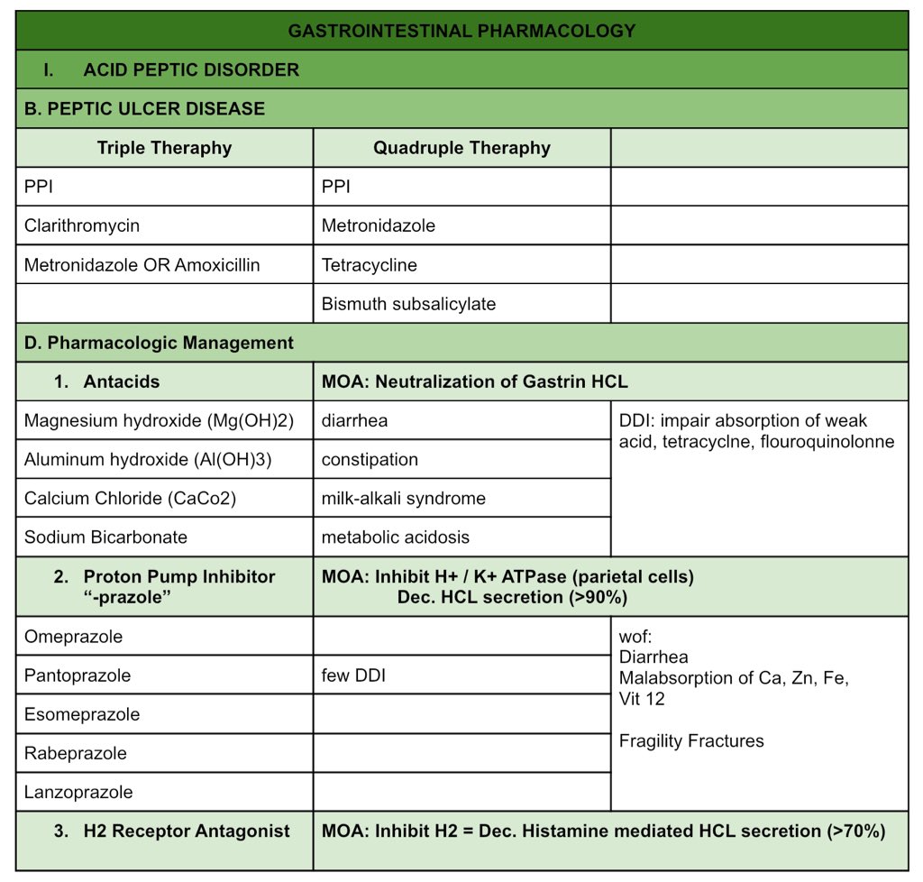 ejlobsterz's tweet image. MY PHARMACOLOGY NOTES — 25 pages ata to mga high yield lng talaga ginawan ko ng reviewer. from my 2 RC . If gusto nyo PDF copy bigay ko sa inyo. dm nyo lang ako ha. God bless fRPh April 2025.