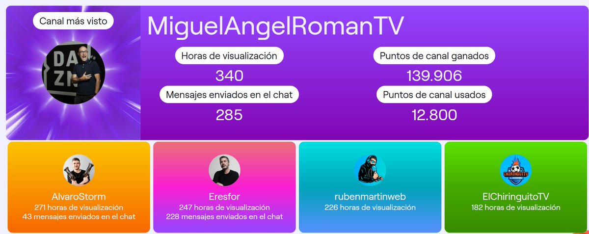 Os dejo por aqui mi resumen de twitch.
<a href="/Eresfor/">Éresfor</a> <a href="/Miguel_An_Roman/">Miguel Ángel Román</a> 
A seguir otro año mas