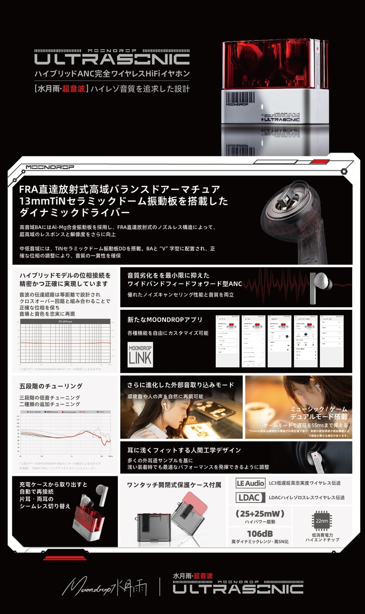 MOONDROP_JP's tweet photo. 【新製品プレゼント企画】

『Ultrasonic - 超音波』
ハイブリッドANC完全ワイヤレスHiFiイヤホンが各店舗で好評発売中！
抽選で1️⃣名様にプレゼント！

🎁 応募方法
- @MOONDROP_JPをフォロー
- このツイートをいいね ＆リポスト

🗓️ 締切：12月20日（金）
※当選者の方にはDMでご連絡いたします

🔹特長
- 新型Al-Mg合金振動板を搭載した
   FRA直達放射式高域バランスドアーマチュア
- 13mmTiNセラミックドーム振動板を搭載した
   ダイナミックドライバー
- 全周波数帯域で一貫した位相を実現

繊細かつ自然な響き、ディテールを忠実に再現し、高解像度を追求して生まれた一台

🔹取り扱い店舗：e☆イヤホン、フジヤエービック、yodobashiカメラ

#水月雨 #MOONDROP #MOONDROPultrasonic