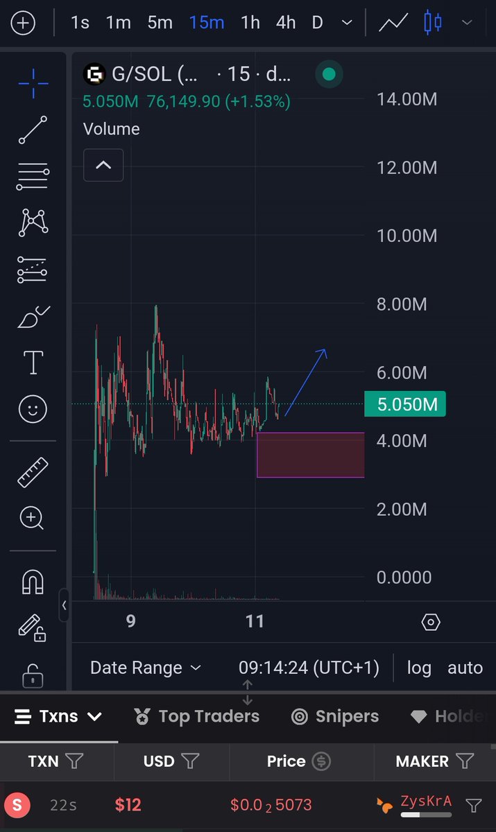 khris_eth's tweet image. Bidding @memeisgame from low 3m Mc,  this one looks primed for a run 

70+% held by team as treasury , more like pumpfun pair token for trading other memes 

Ticker is $G , will run soon