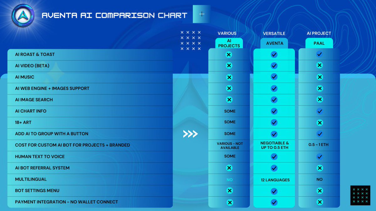<a href="/SharksCoins/">SharksCoins 🦈 Gem Hunter</a> $AVENT for sure! Jupiter is in sight!