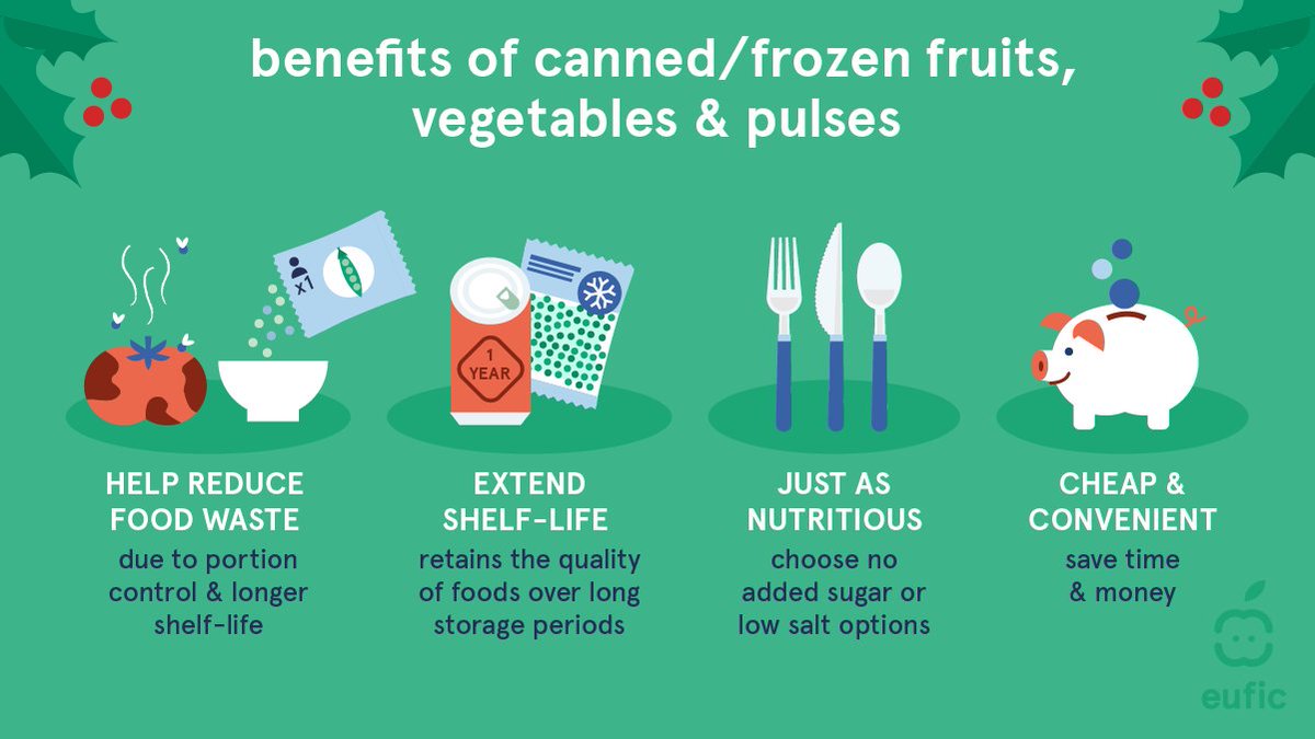 European Food Information Council (EUFIC) tweet media