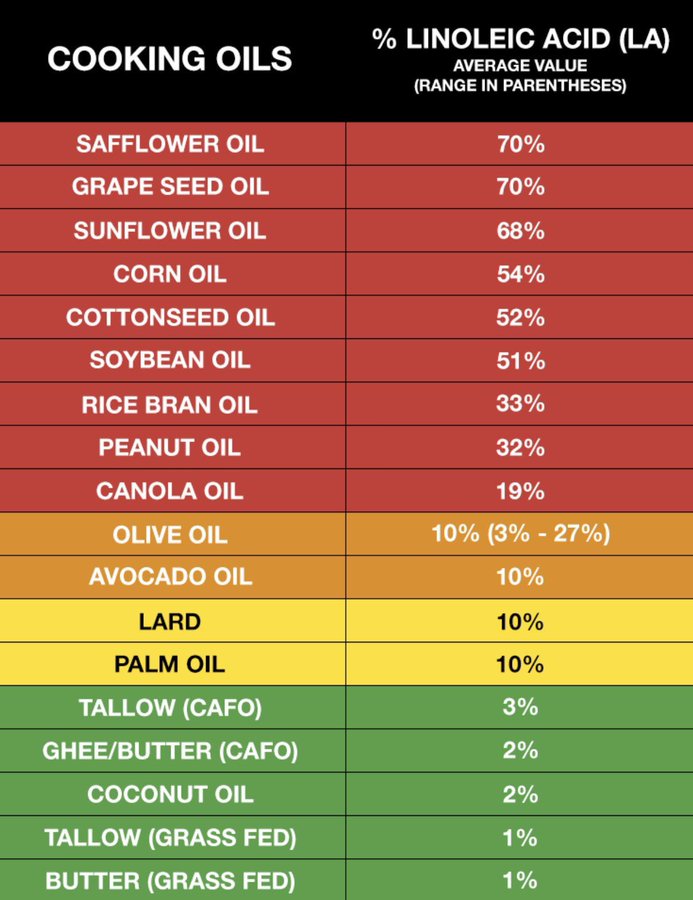 SeloSlav's tweet image. Take a good look at these two charts.

The one on the left is pure propaganda. The masses love a good dog pile, and the underdogs think they’re heroes, but at the end of the day, they’re just naive sycophants. They’re not taking down the big guy—they’re just poisoning themselves…