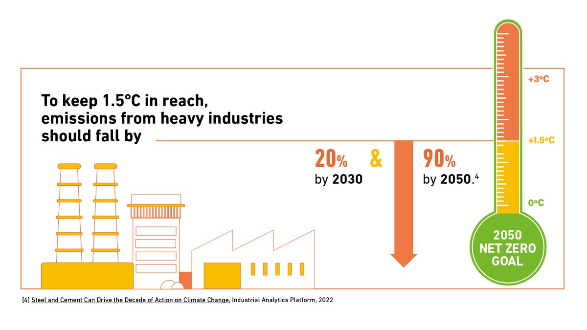 UNIDO's Industrial Decarbonization Accelerator (@eeaccelerator) on Twitter photo We can raise our climate ambitions with industry. Sounds counterintuitive? It’s not. Industrial emissions reduction can help move us towards greener economies.
🔗 Discover more here: industrialenergyaccelerator.org/ndcs-3-0-campa…
<a href="/UNIDO/">UNIDO</a> #NDCs #ClimateAction #ParisAgreement #COP29 #IDDI We can raise our climate ambitions with industry. Sounds counterintuitive? It’s not. Industrial emissions reduction can help move us towards greener economies.
🔗 Discover more here: industrialenergyaccelerator.org/ndcs-3-0-campa…
<a href="/UNIDO/">UNIDO</a> #NDCs #ClimateAction #ParisAgreement #COP29 #IDDI