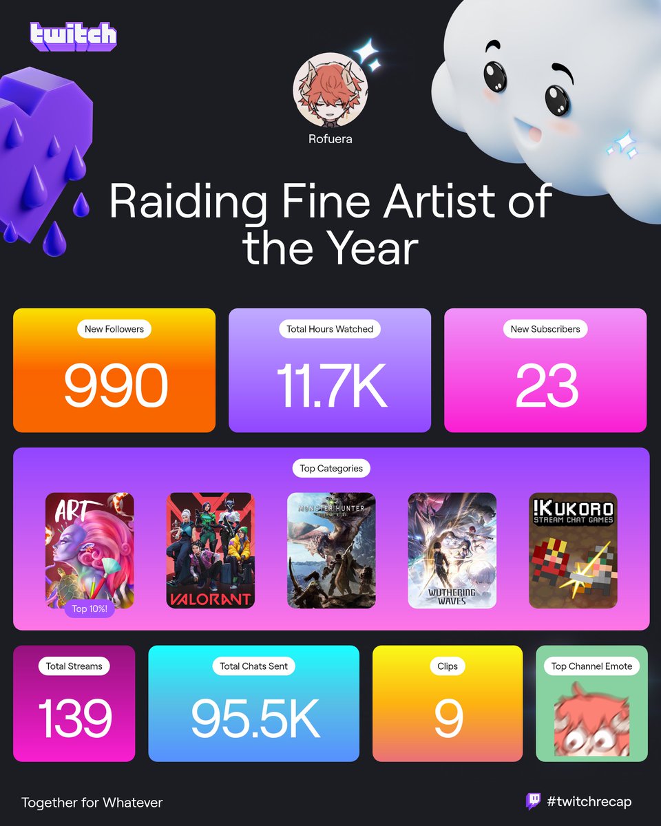 Thanks for 2024, everyone!
I hope 2024 has treated everyone well~

I've not been able to stream alot this year due to circumstances, i will talk more on it on Discord. But yeah, Im daijobu!

Lets hope for a better year next year!

p.s. i still do comms off stream, DM me for comm!