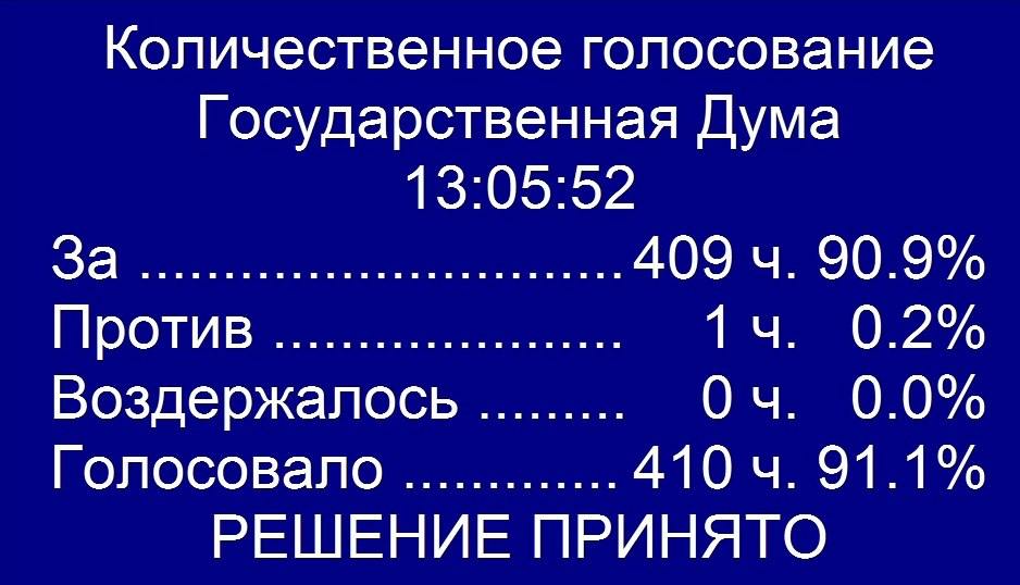 Детей мигрантов, не знающих русский язык, не будут зачислять в российские школы. Законопроект приняли в Госдуме сразу во втором и третьем чтении. 409 депутатов проголосовали за, один — против.