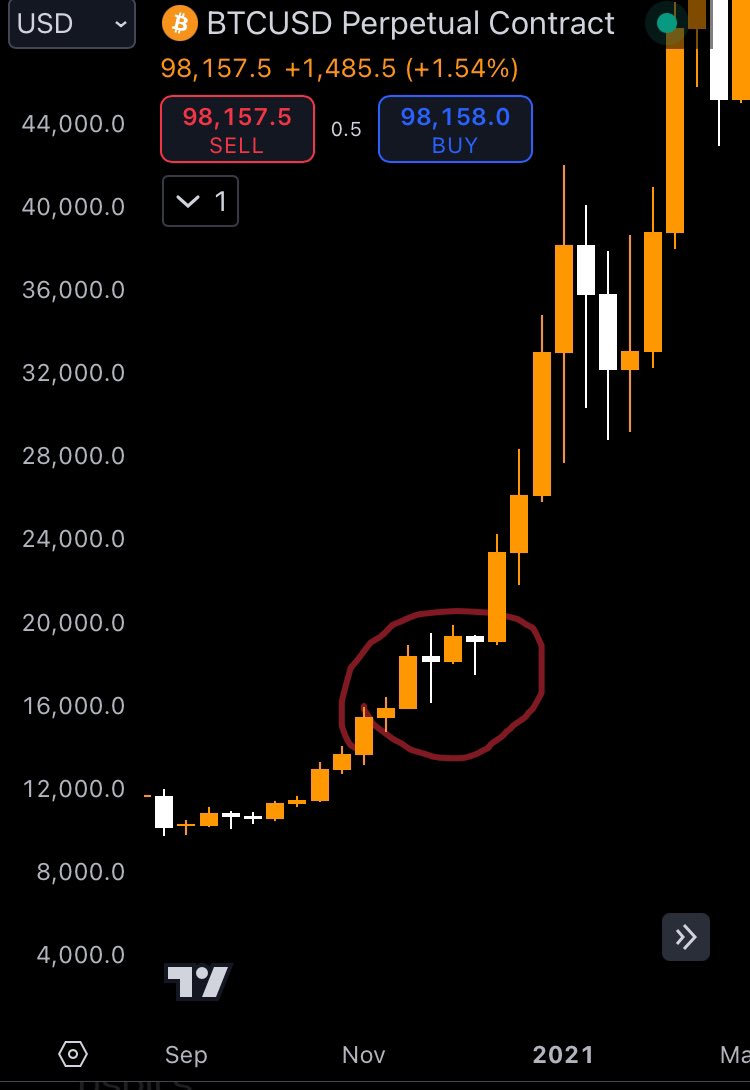Remember this?