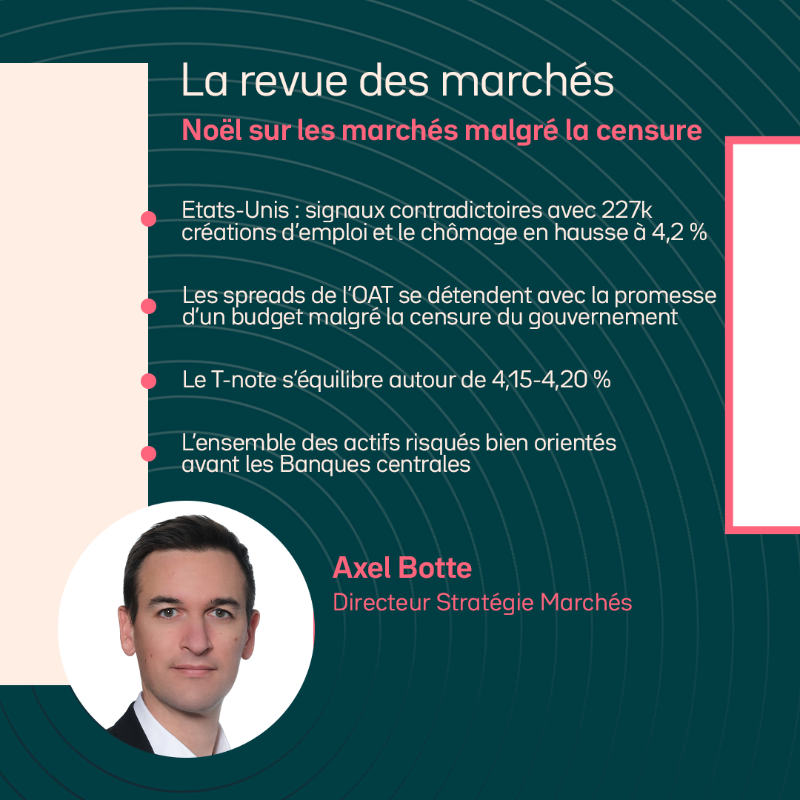 OstrumAM's tweet photo. ⊙ Chaque semaine, retrouvez #MyStratWeekly, stratégie et revue des marchés par notre équipe de stratégistes Axel Botte, Zouhoure Bousbih et @AllneGoupil  ▶️ https://t.co/VoISUhGk5d

Invest. Pro
