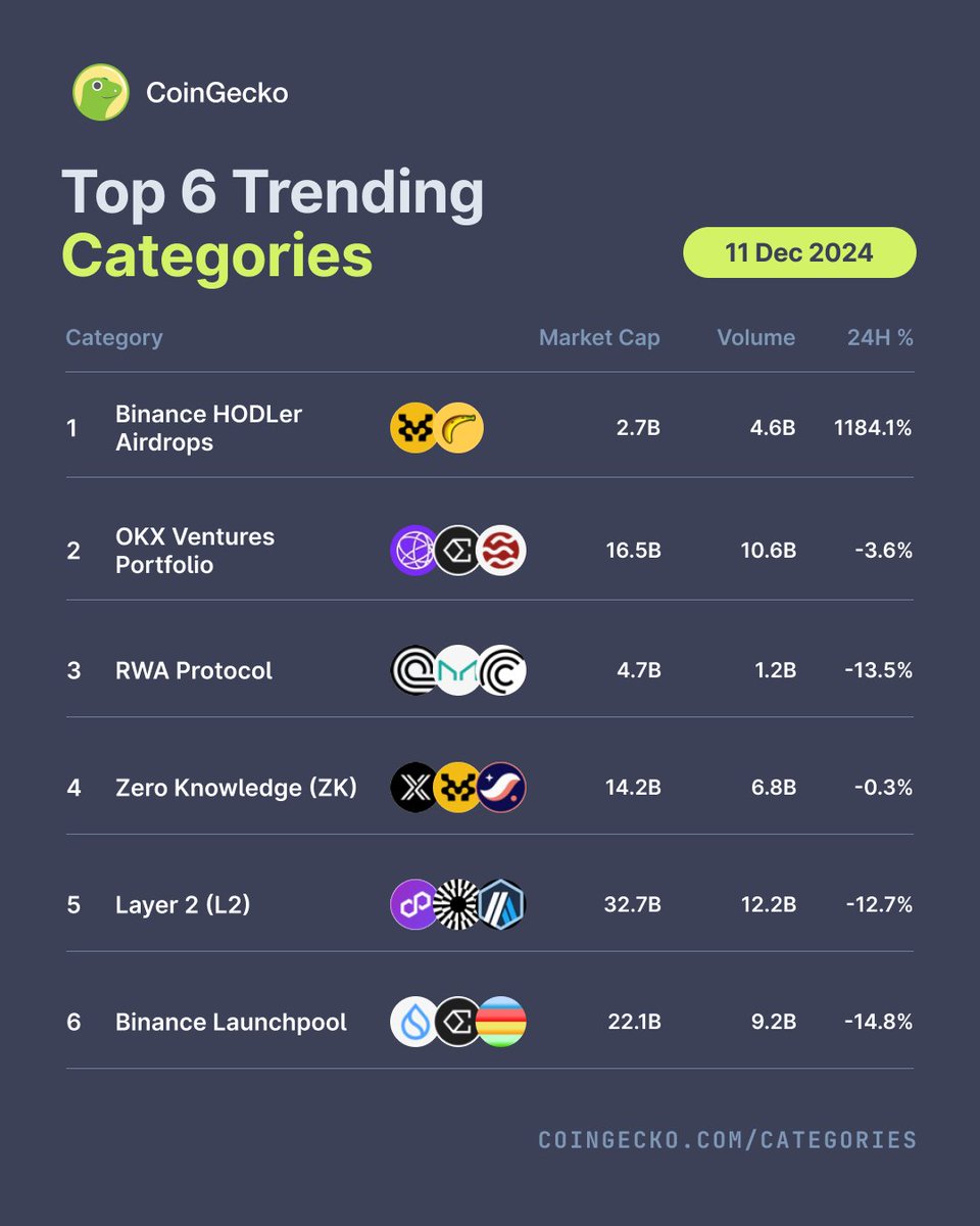 CoinGecko tweet media