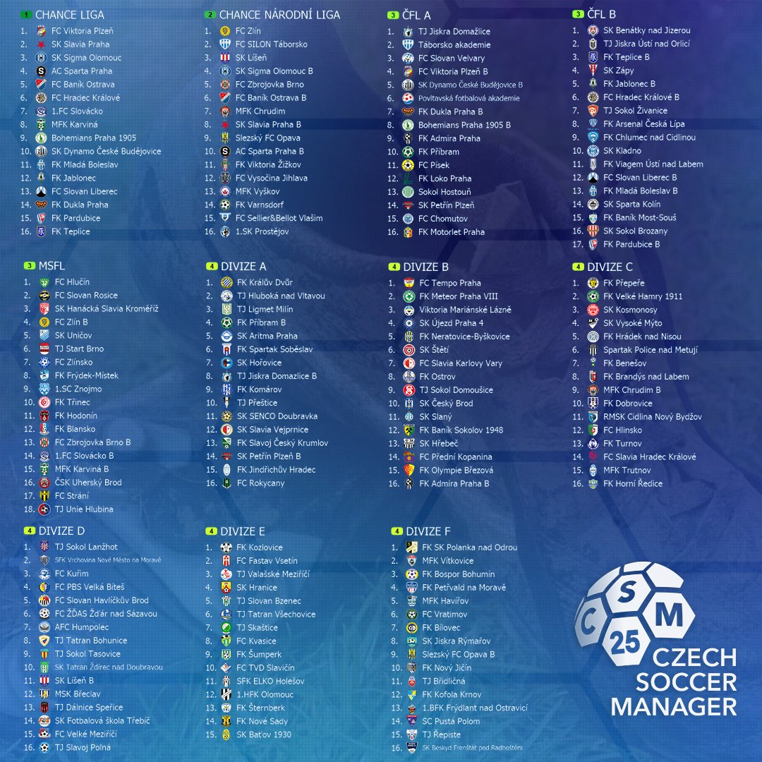 Czech Soccer Manager tweet media