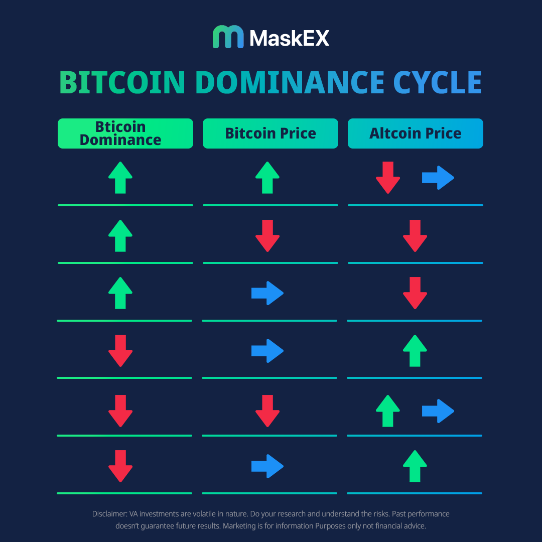 Crypto market dominance (81) foto