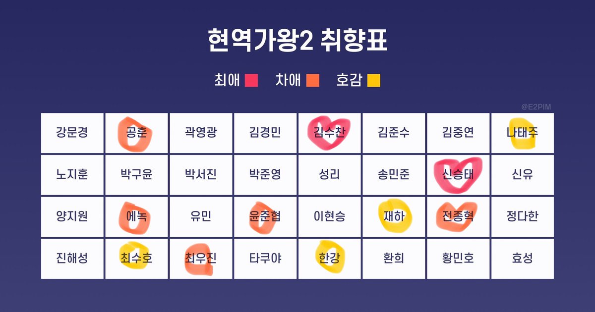 ohmytinygrave's tweet photo. 현역가왕2 취향표… https://t.co/V3y05bX4K2