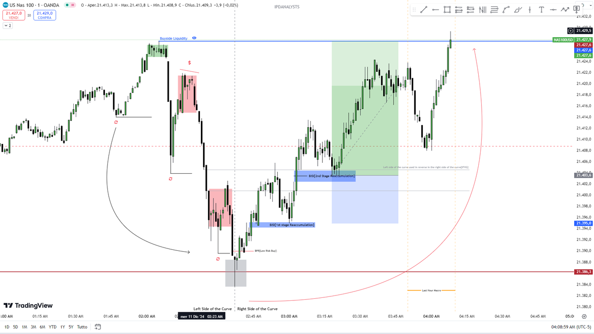 trad_truth's tweet photo. NQ London KLZ MMBM #trading #TradingView #viral #ICT https://t.co/QIGgsdnqW0