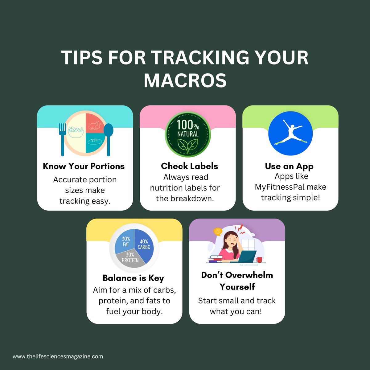 lifesciencesmag's tweet image. Tracking the carbs, protein, and fat content in your meals can help you make smarter food choices while still enjoying the foods you love.
#MacrosTracking #HealthyEating #BalancedDiet #CarbsProteinFat