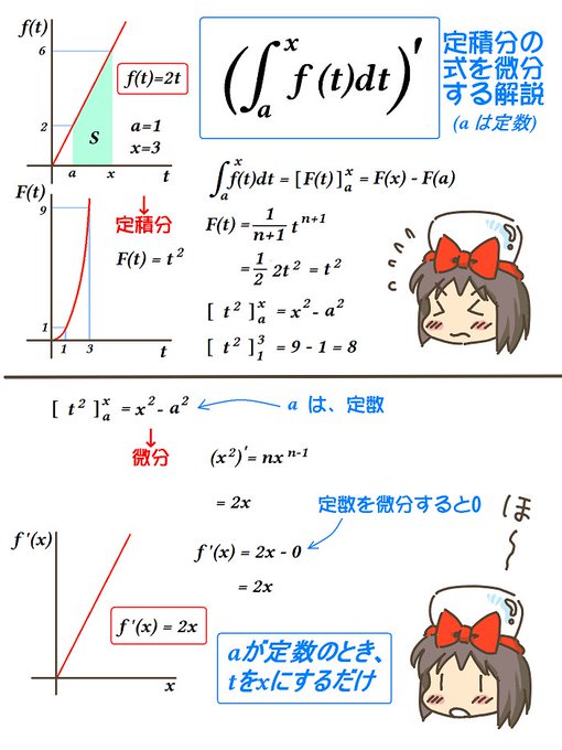 売れのこったブラウン管のおはなし。(1334)

定積分の式を微分する解説 