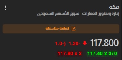 تحليل سهم #مكة

مكة 4100 ✅📊
يتداول السهم حاليا 117.80 السهم اعلي 119.20 يظل إيجابي تتأكد الايجابيه بتجاوز 120.60 لهدف 122.00 الي 123.40 سلبية السهم بكسر 116.40 ‼️

أستلم الان توصية بربح من 2% الي 4%
wa.me/966575716808