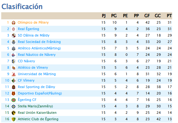 Principado de Dâlnia tweet media