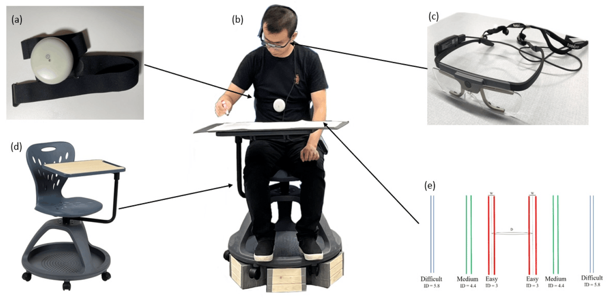 Sensors_MDPI's tweet image. Quantifying the Impact of Motions on Human Aiming Performance: Evidence from Eye Tracking and Bio-Signals
mdpi.com/1424-8220/24/5…
@UAlberta @UofT 
#inmotionconditions; #movementcontrol; #eyetracking