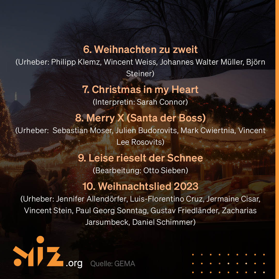 Backen, singen, Schnee &amp; Glocken: Die GEMA-Top-10 der Weihnachts-Streaming-Hits 2023 sind ein Best-of des Winterzaubers. Überraschung: „Wonderful Dream“ auf Platz 1, erstmals dabei! Viele Titel sind dagegen schon seit Jahrzehnten echte Klassiker.