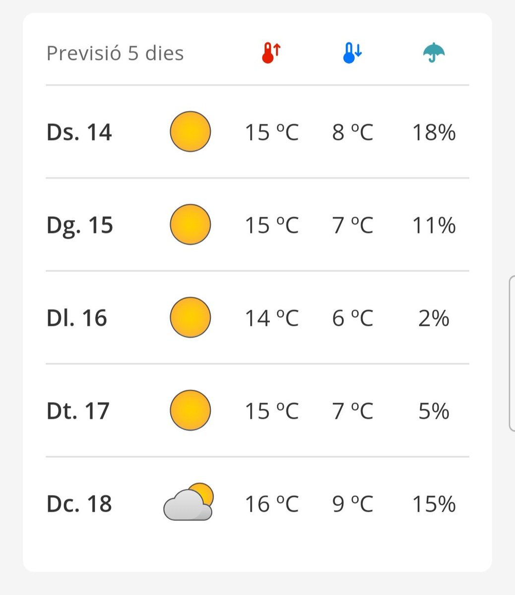 DaniPons73's tweet photo. Tot en marxa preparant les @24h_bcn @corredors 
Necessitem voluntaris, gràcies.

Un altre any, Sant Zenón ens cuida. https://t.co/O6NWZ2tysu