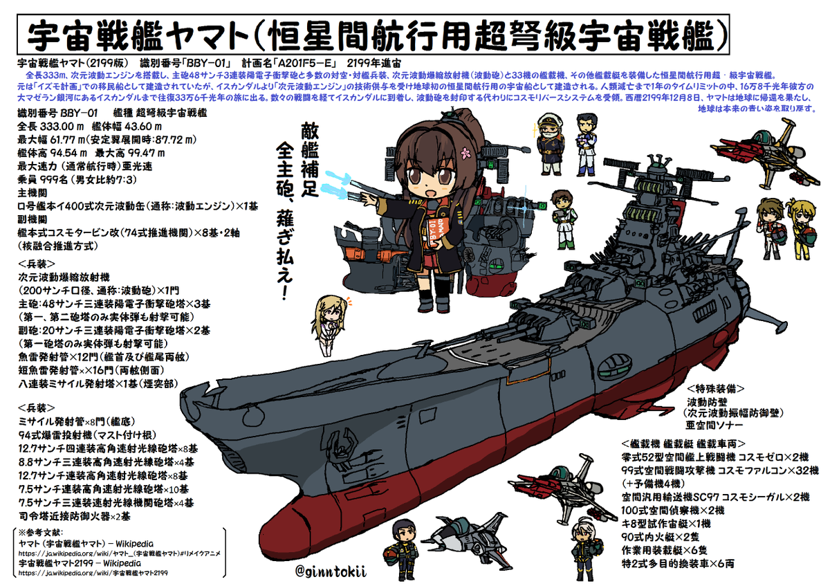 「#みんなの戦艦見せ合っていいねやrpしようよ 」|銀時＠提督のイラスト