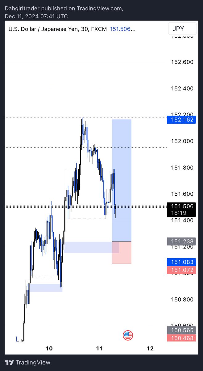 Dahgirltrader💙 tweet media