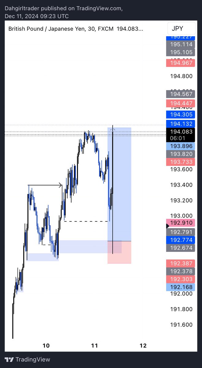Dahgirltrader💙 tweet media