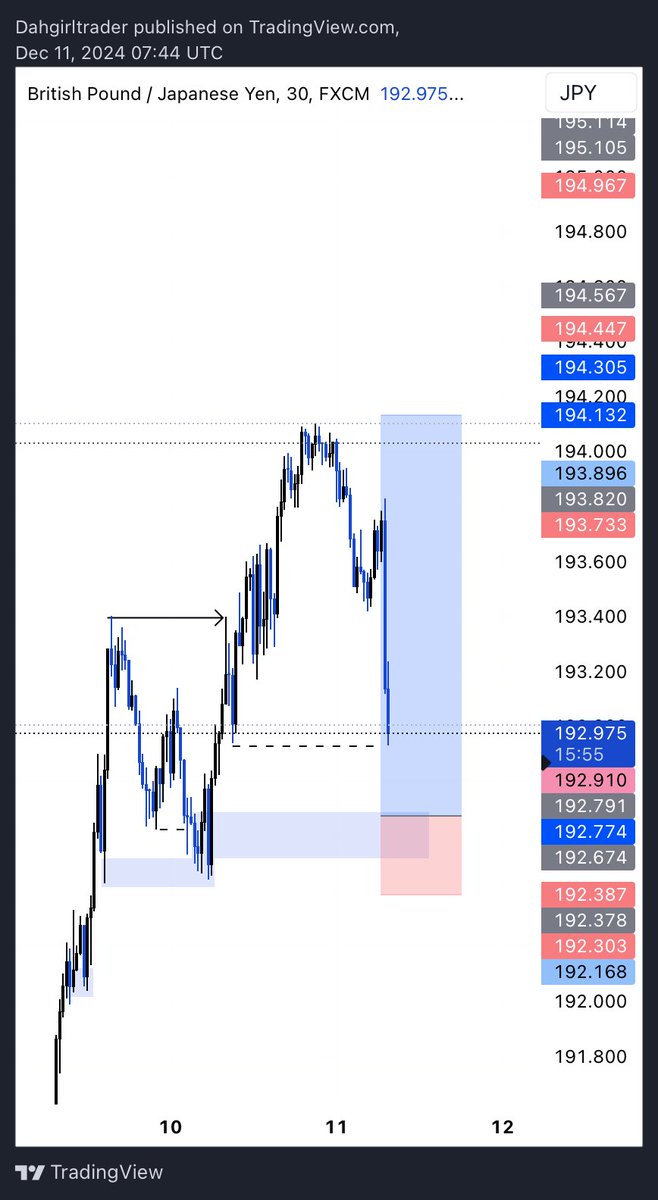 Dahgirltrader💙 tweet media