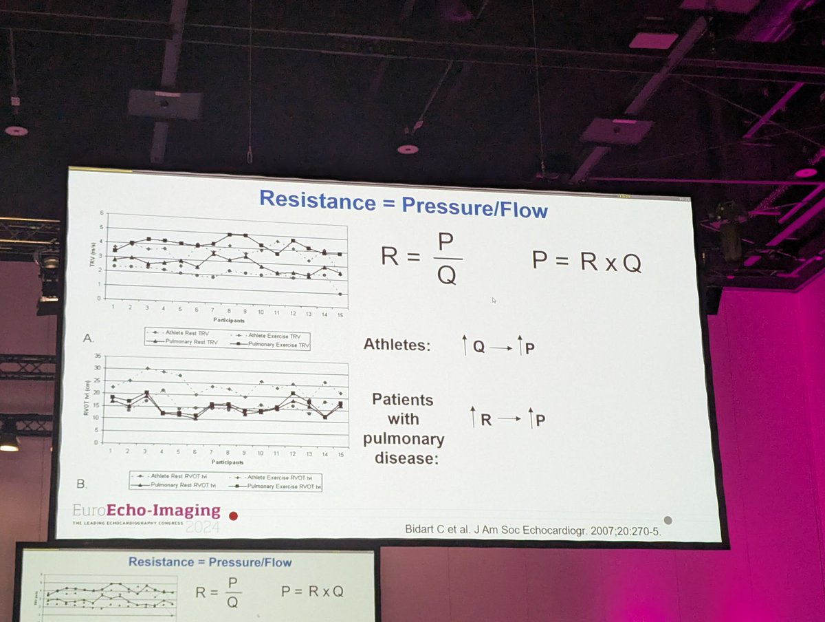 YouriBekhuis's tweet photo. Excellent talk by @LunaGargani on Right Heart Hemodynamica during exercise echo, starting with the physiological basis and concluding with clinical implications. #echofirst #exerciseecho https://t.co/Bb60PztEnD