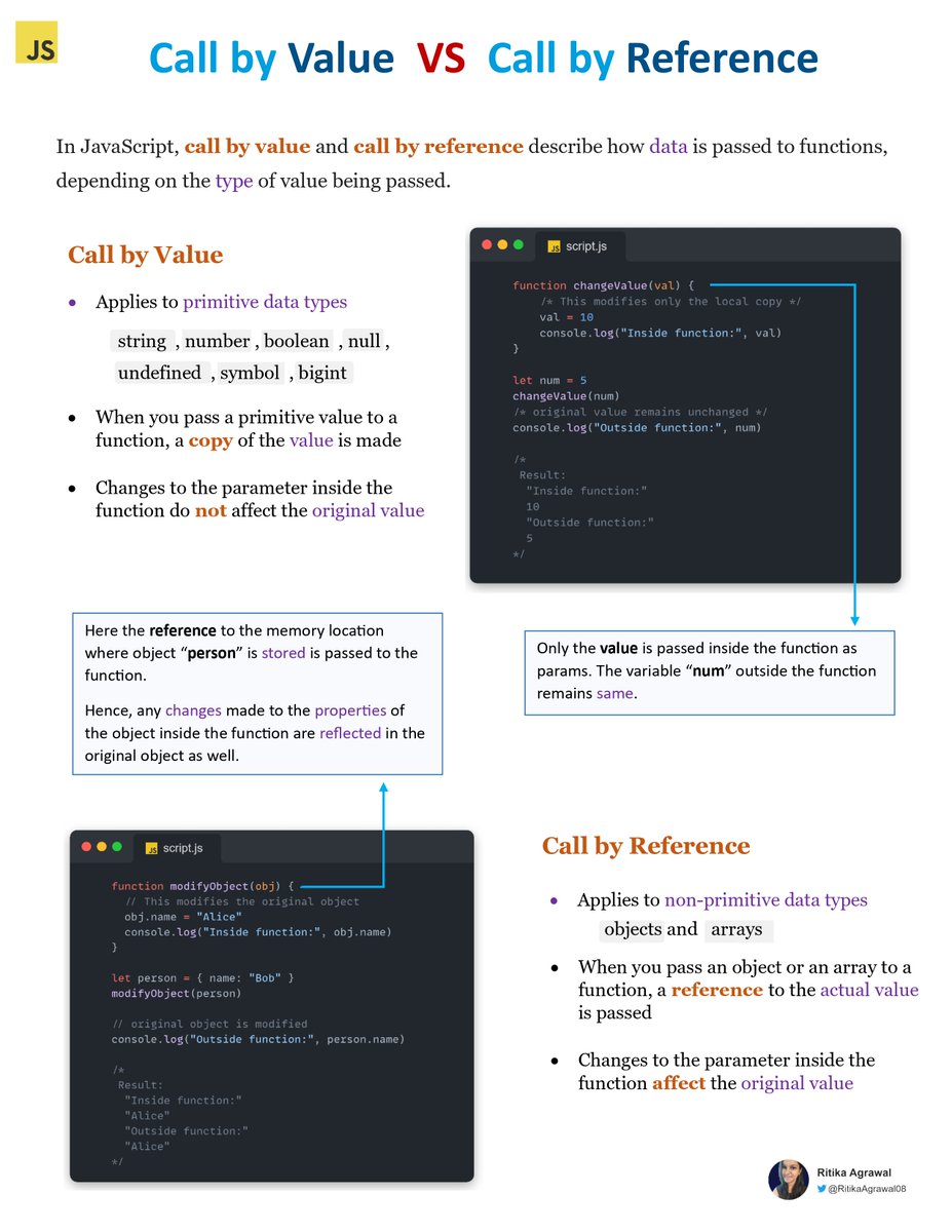 RitikaAgrawal08's tweet image. Call by Value VS Call by Reference in JavaScript👇