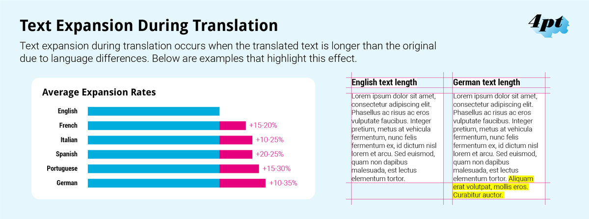 This article explores #eLearning #localisation approaches, from XLIFF files and Word #translations to AI tools, highlighting their benefits, challenges, and how to choose the best fit for your needs. linkedin.com/pulse/elearnin… via <a href="/LinkedIn/">LinkedIn</a>