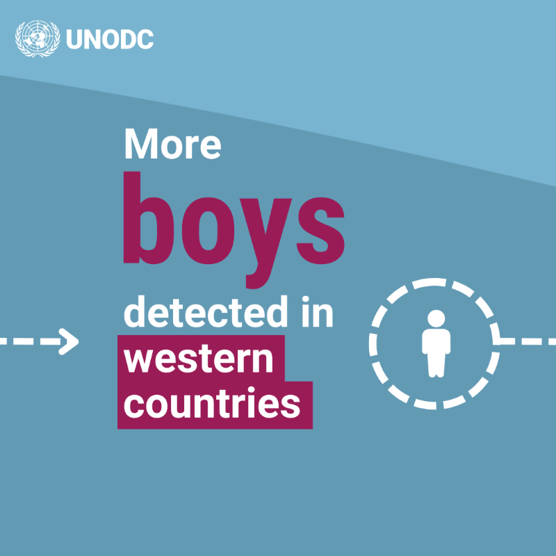 UNODC_OrgCrime's tweet photo. Latest data on child trafficking is alarming!

🔹6 out of 10 trafficked girls are sexually exploited
🔹4.5 out of 10 trafficked boys endure forced labour

Discover the causes and drivers of child trafficking below.

#EndHumanTrafficking