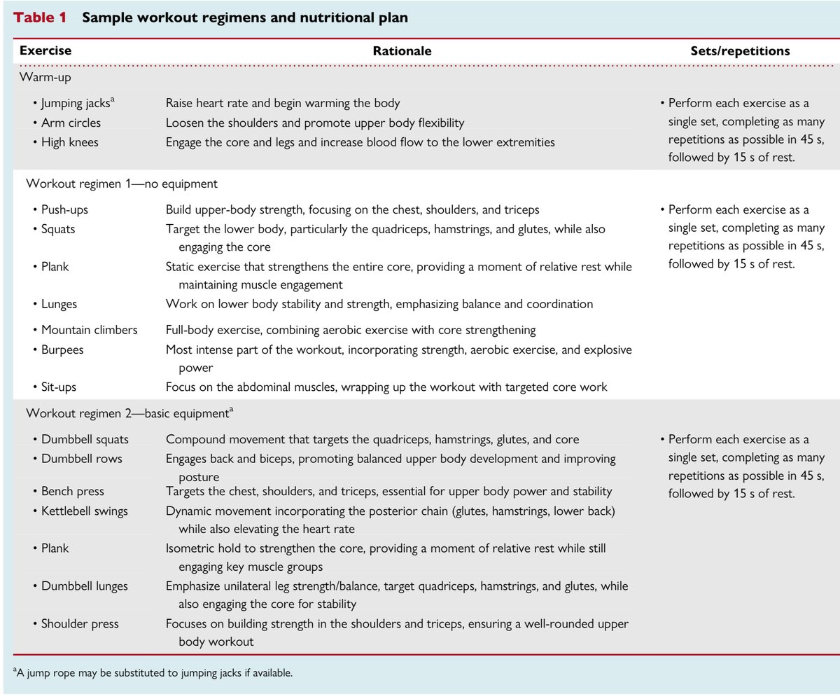 icorvilud's tweet image. The heart is a muscle: on-call fitness guide
📌Exercise/diet are essential for cardiovascular trainees, surgeons &amp;amp;interventionalists
📌Structured wellness programmes should be implemented
📌⬆️wellbeing  &amp;amp; work-life balance⬇️reduce burnout
doi.org/10.1093/eurhea…
#exerciseworks