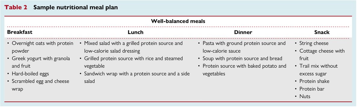 icorvilud's tweet image. The heart is a muscle: on-call fitness guide
📌Exercise/diet are essential for cardiovascular trainees, surgeons &amp;amp;interventionalists
📌Structured wellness programmes should be implemented
📌⬆️wellbeing  &amp;amp; work-life balance⬇️reduce burnout
doi.org/10.1093/eurhea…
#exerciseworks