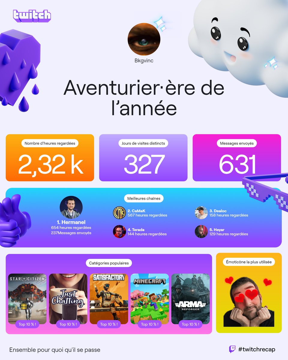 Bkgvinc's tweet photo. Ma Rétrospective de viewer 2024 est arrivée ! Découvrez la mienne avec #twitchrecap Merci au #Sacam au #bro pour vos lives diversifiants et qui font du bien😍 @hermanel_tv @CaMaKStream @DealoC @cmd_Terada @Heyartv Un grand Respect , continuez à nous divertir <3 & MERCI📷. https://t.co/AkKLGTJAXv
